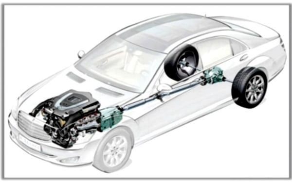 передний привод автомобиля